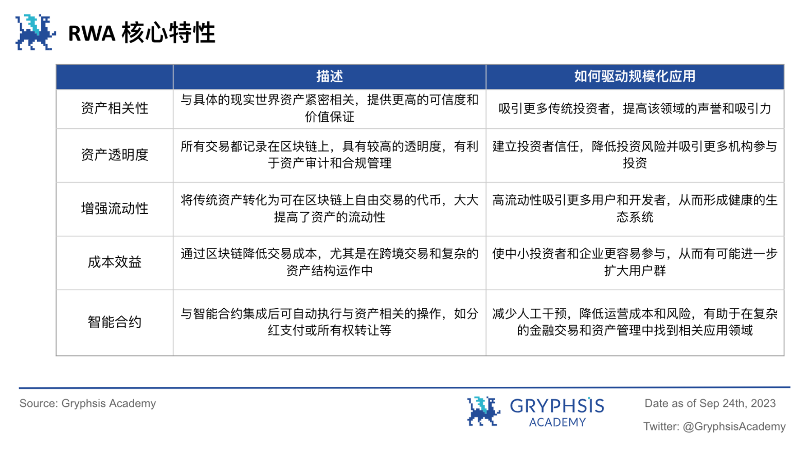 RWA潜力探讨: 继美元稳定币后下一个大规模应用赛道？