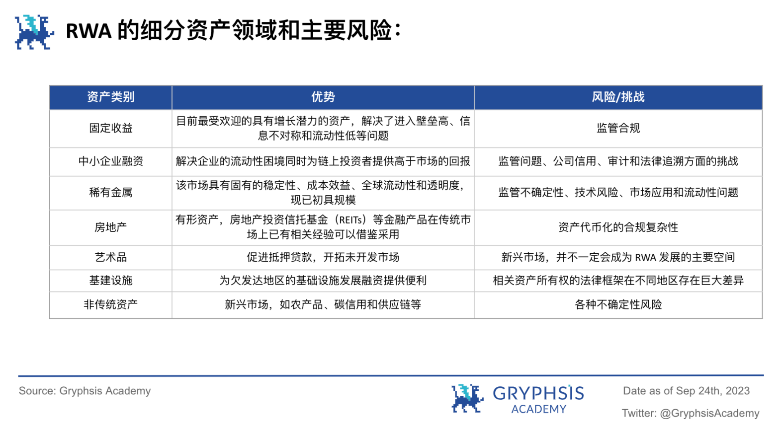 RWA潜力探讨: 继美元稳定币后下一个大规模应用赛道?