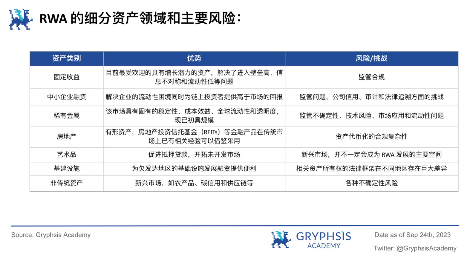 RWA潜力探讨: 继美元稳定币后下一个大规模应用赛道？