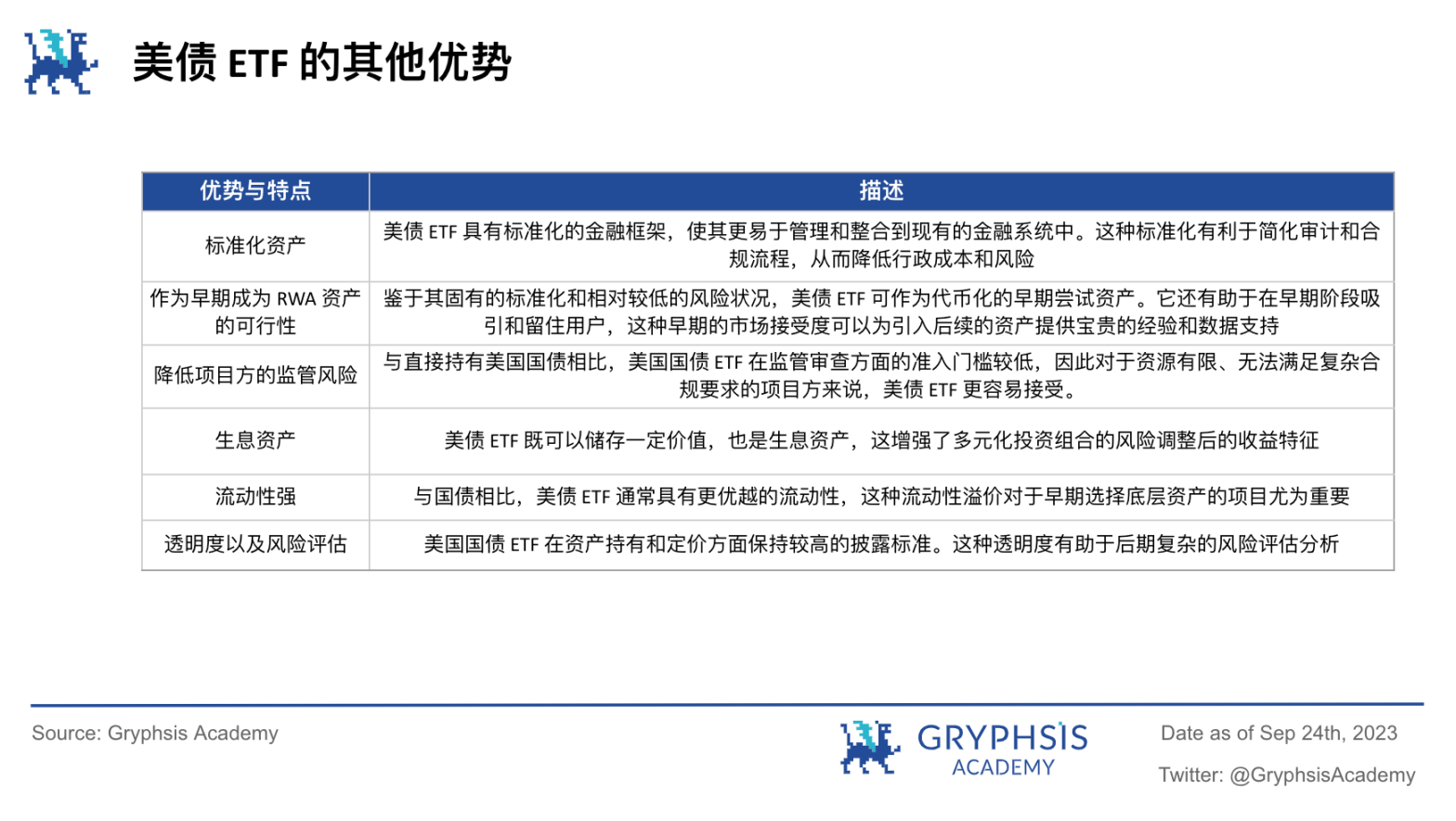 RWA潜力探讨: 继美元稳定币后下一个大规模应用赛道?