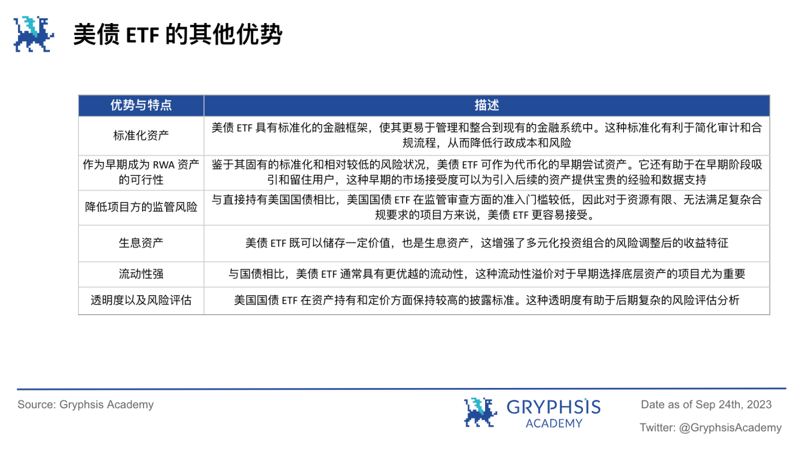 RWA潜力探讨: 继美元稳定币后下一个大规模应用赛道？