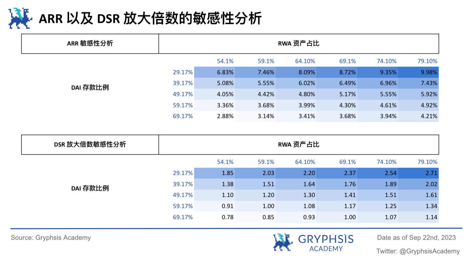 RWA潜力探讨: 继美元稳定币后下一个大规模应用赛道?