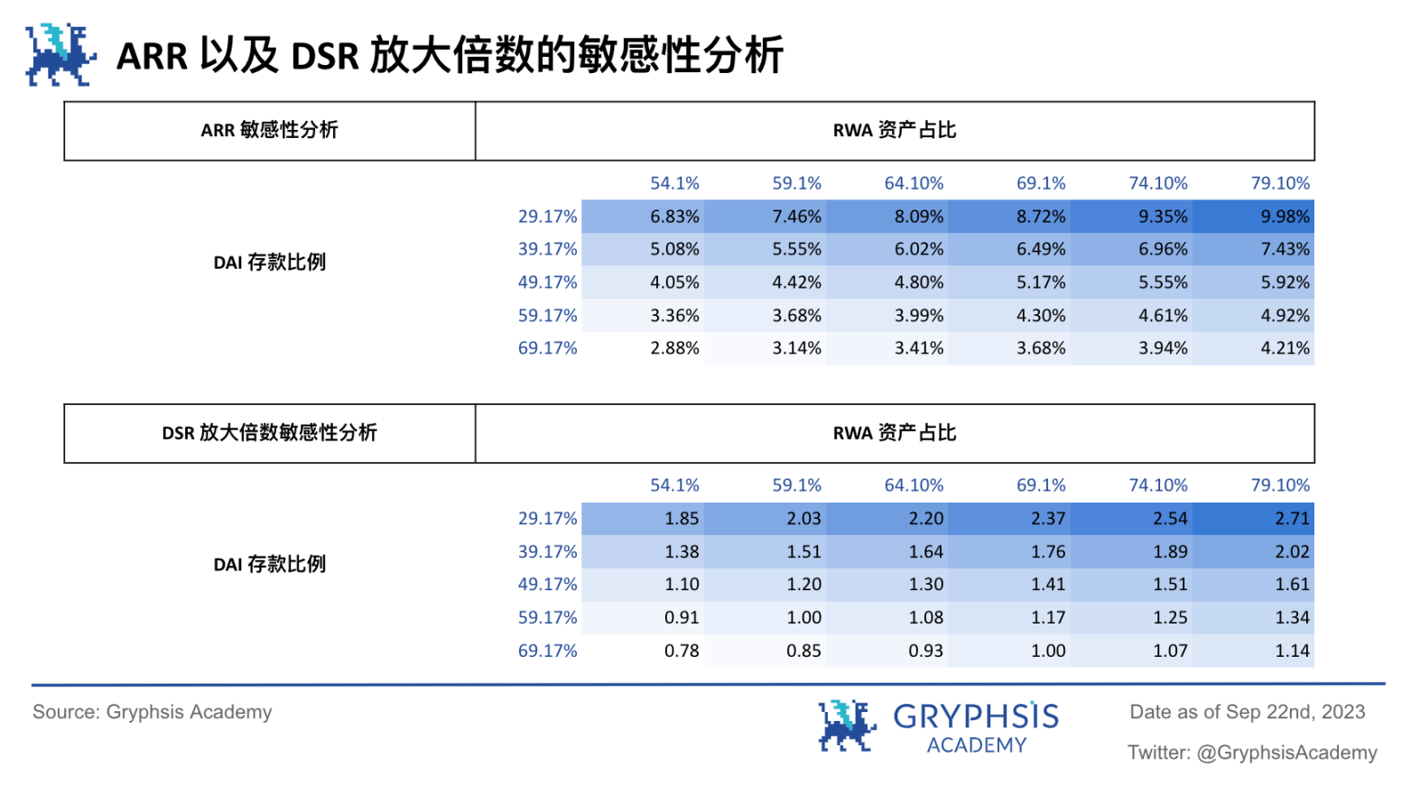 RWA潜力探讨: 继美元稳定币后下一个大规模应用赛道？