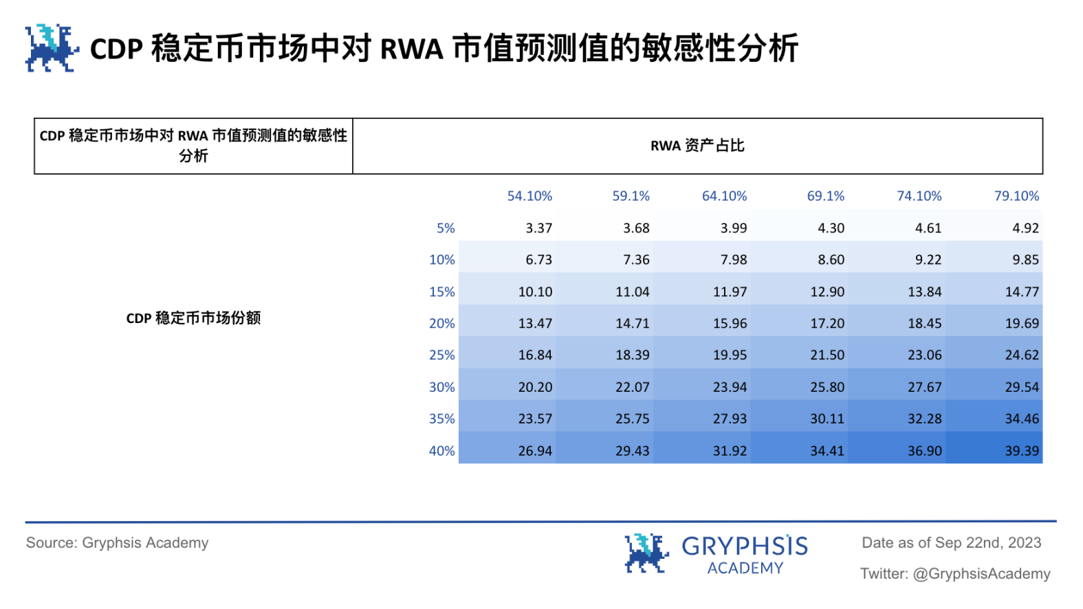 RWA潜力探讨: 继美元稳定币后下一个大规模应用赛道?