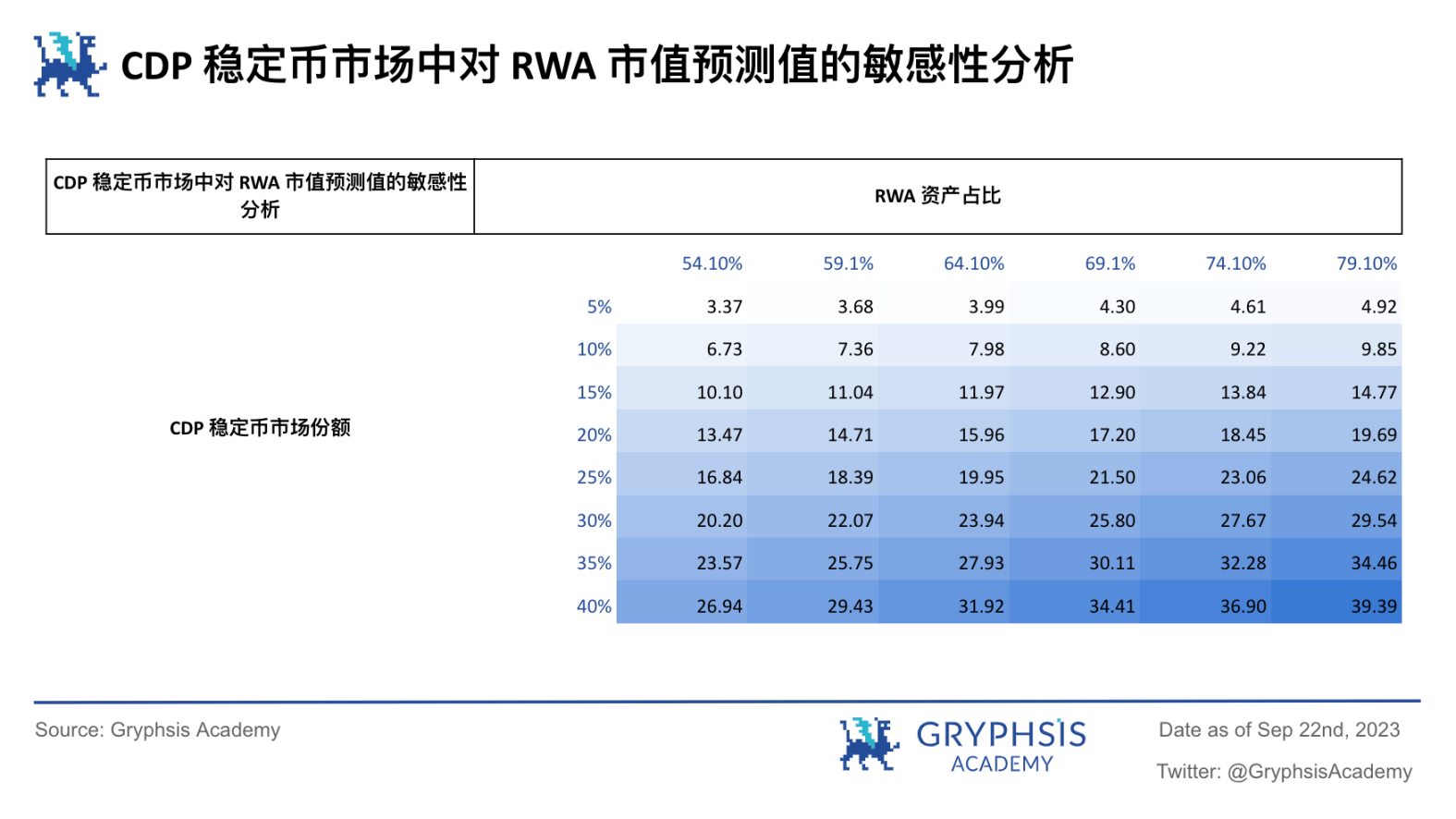 RWA潜力探讨: 继美元稳定币后下一个大规模应用赛道？