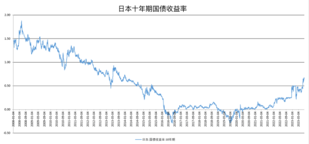 宏观月报：全球避险情绪抬头，风险类资产走势或短期承压