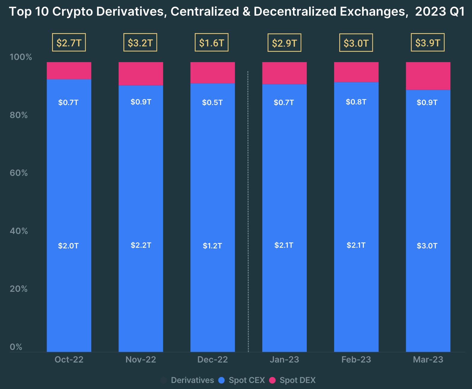 超越CEX：简析DEX变革潜力与机会