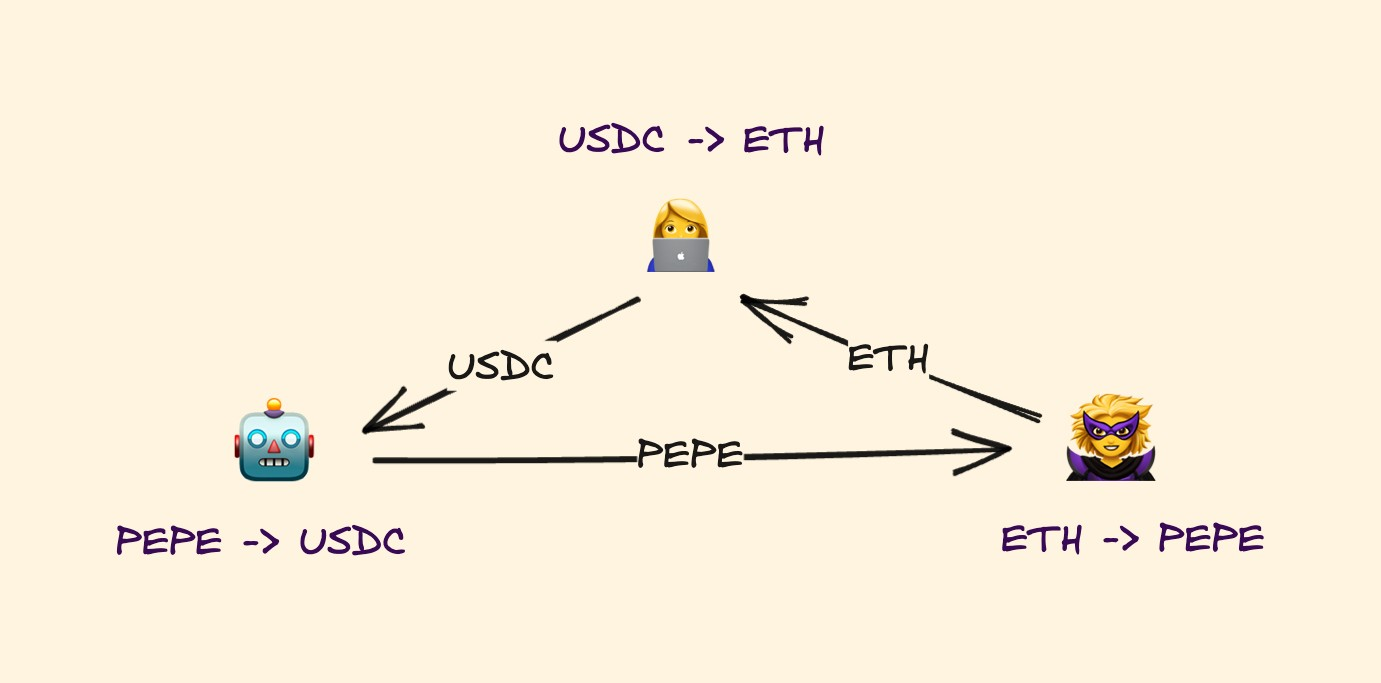 超越CEX：简析DEX变革潜力与机会