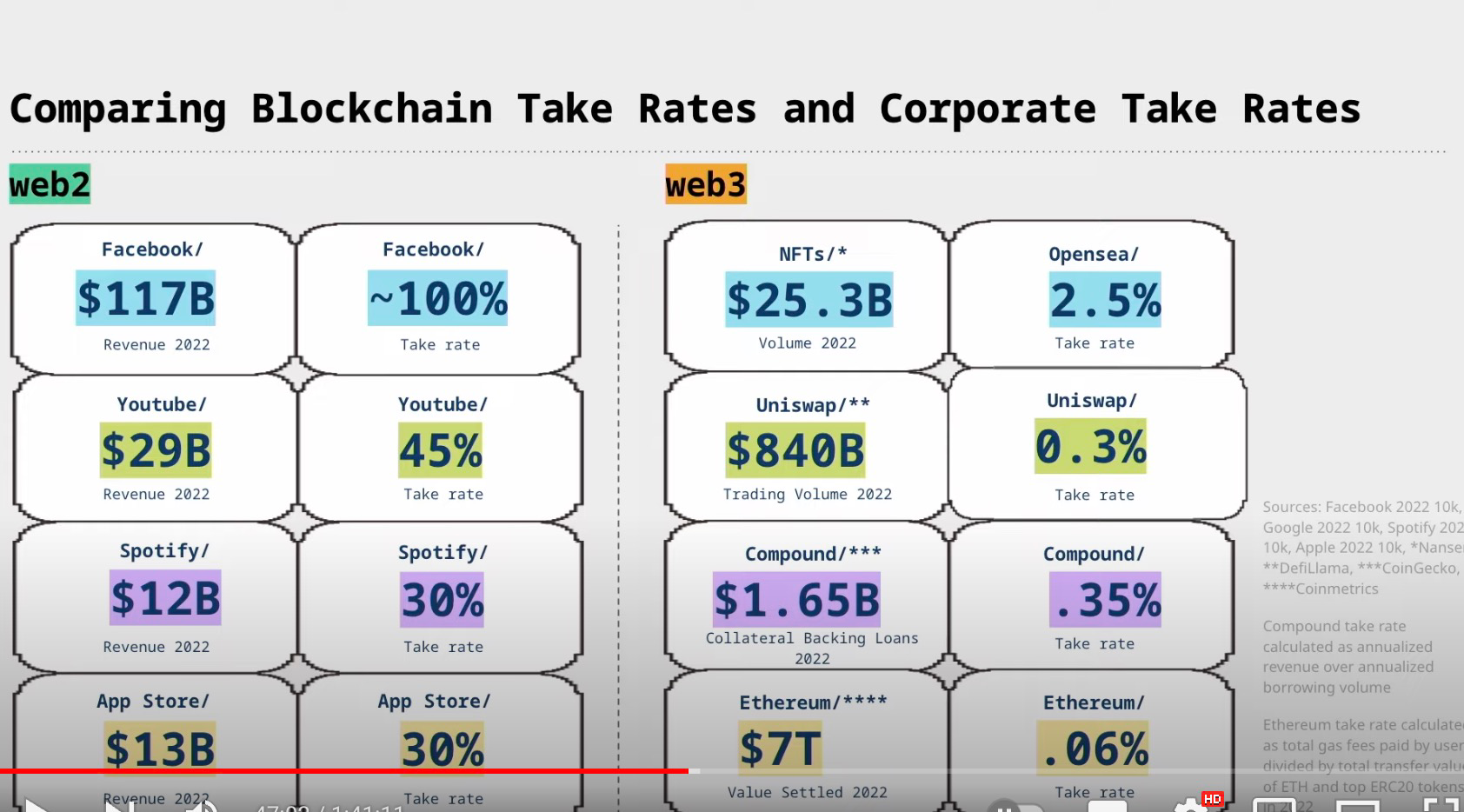a16z crypto创始人: 区块链的出现为何在互联网发展史上如此重要?