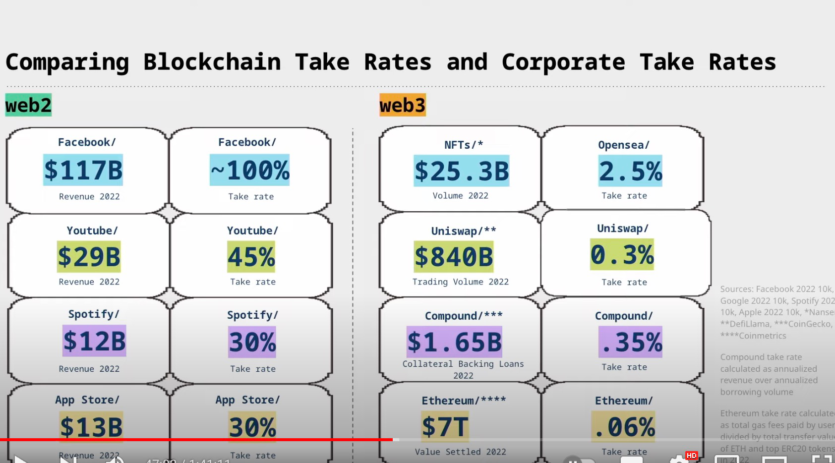 a16z crypto创始人: 区块链的出现为何在互联网发展史上如此重要？