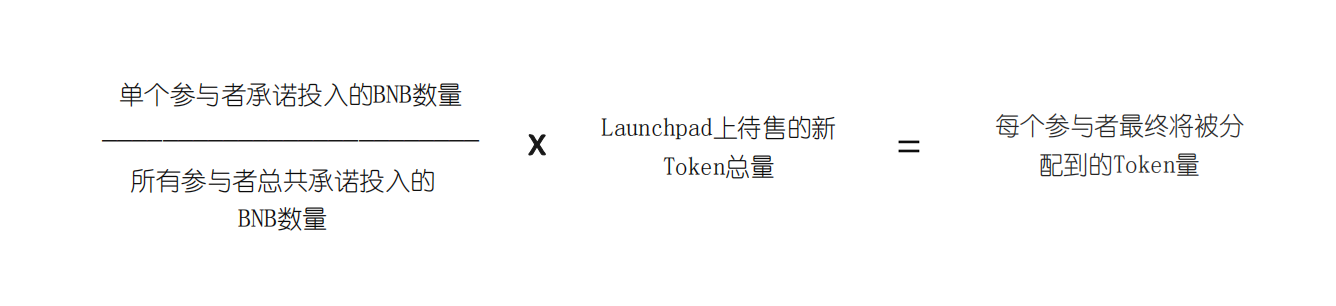 霸榜4年多的币安Launchpad还能继续风光吗？