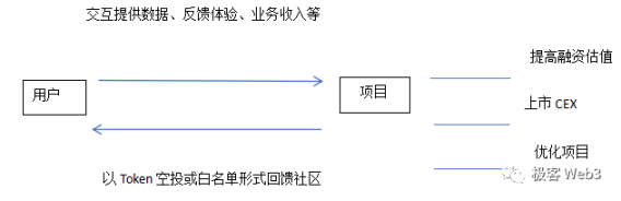 空投简史与反女巫策略：论撸毛文化的传统与未来