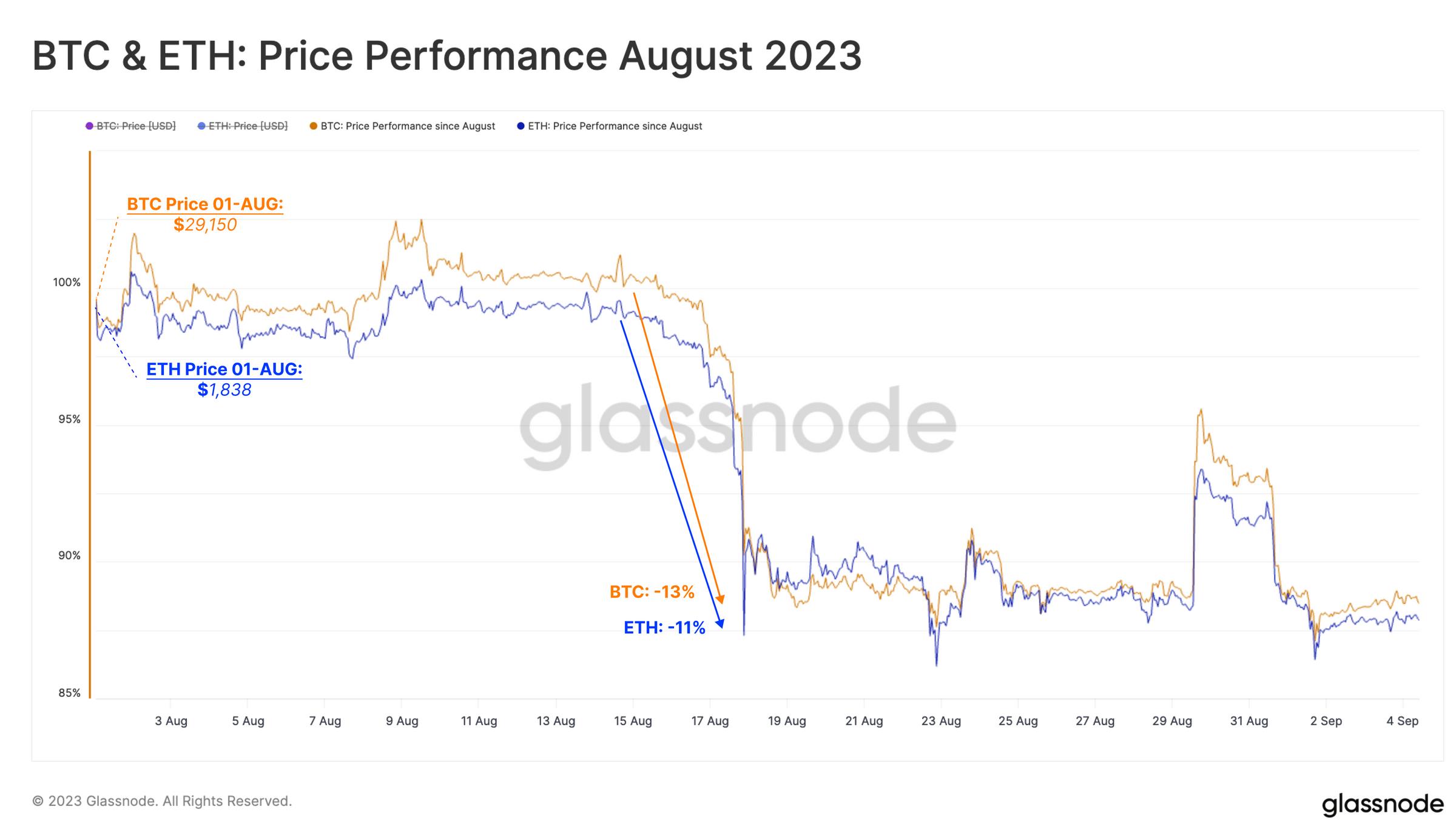 Glassnode本周链上报告：流动性资金变化或揭示市场情绪和预期