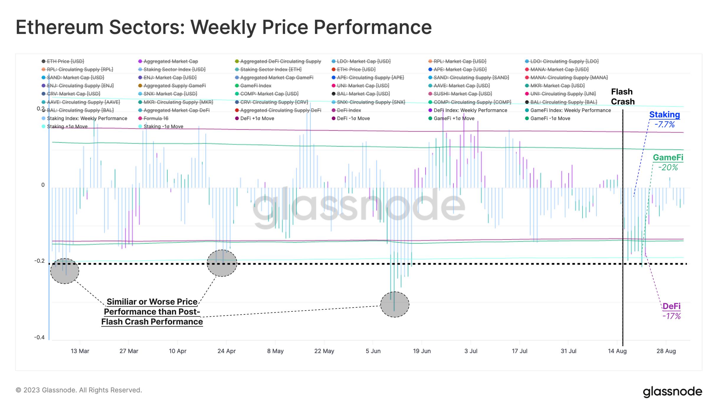 Glassnode本周链上报告:流动性资金变化或揭示市场情绪和预期