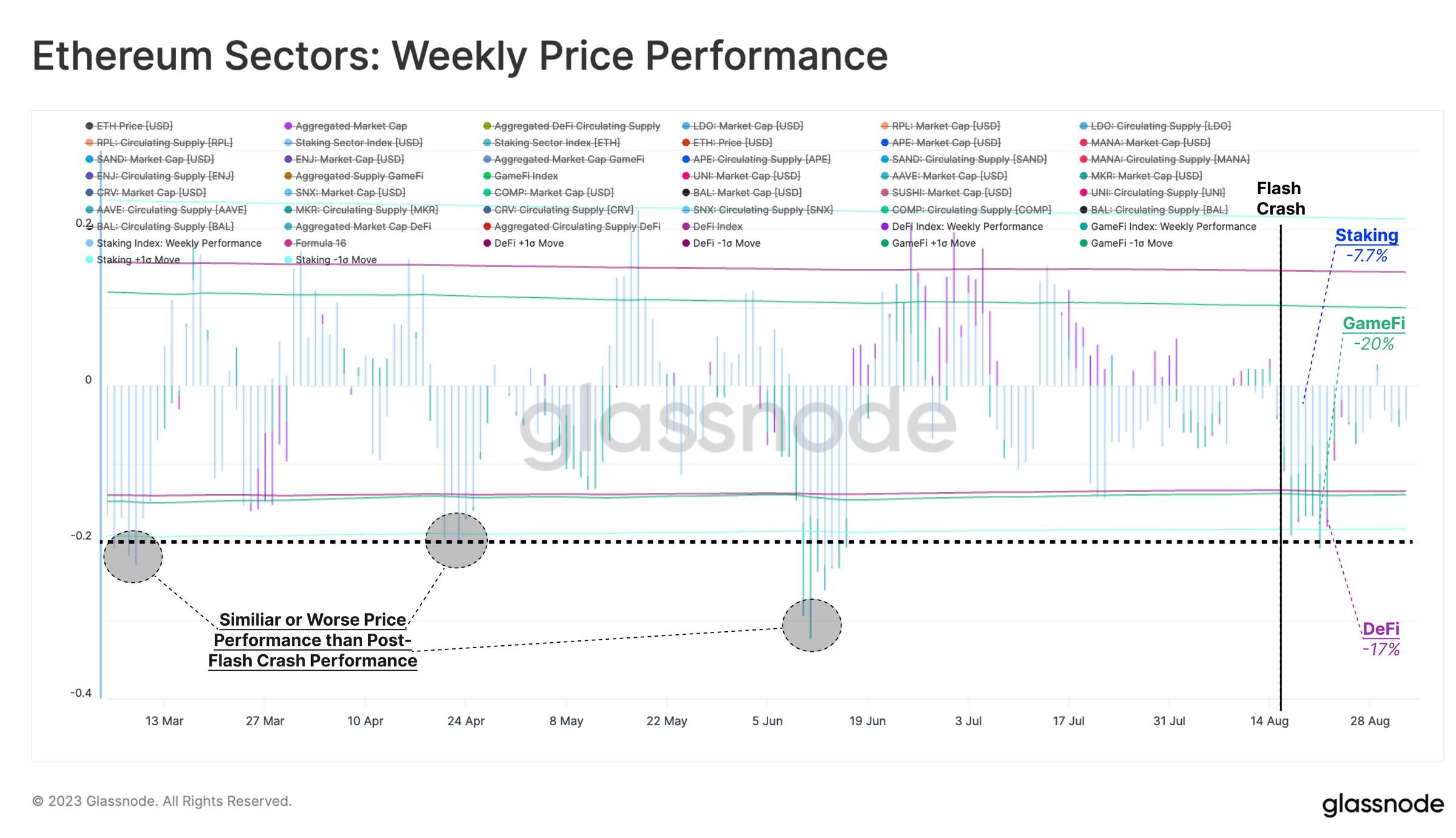 Glassnode本周链上报告：流动性资金变化或揭示市场情绪和预期