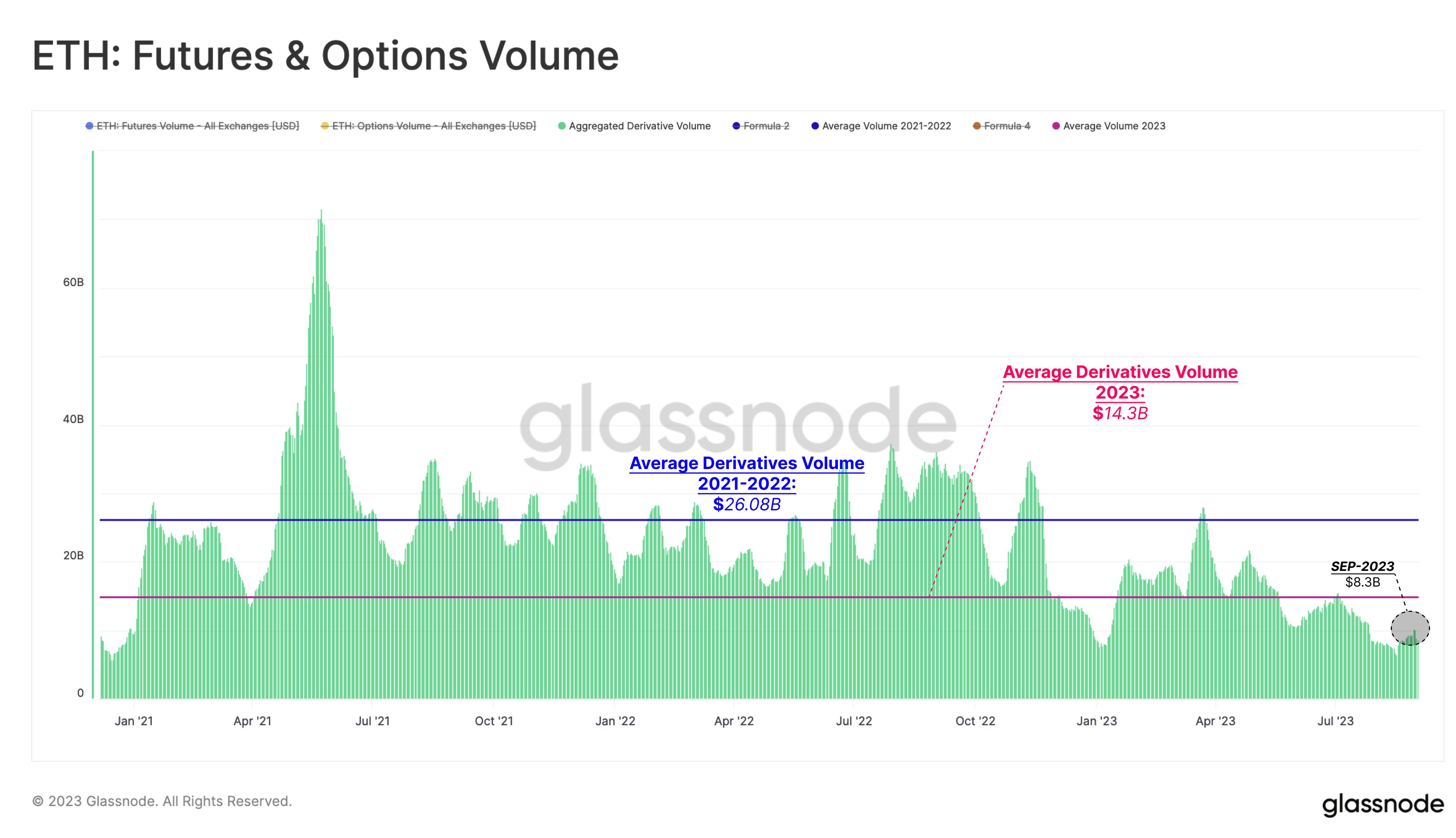 Glassnode本周链上报告:流动性资金变化或揭示市场情绪和预期