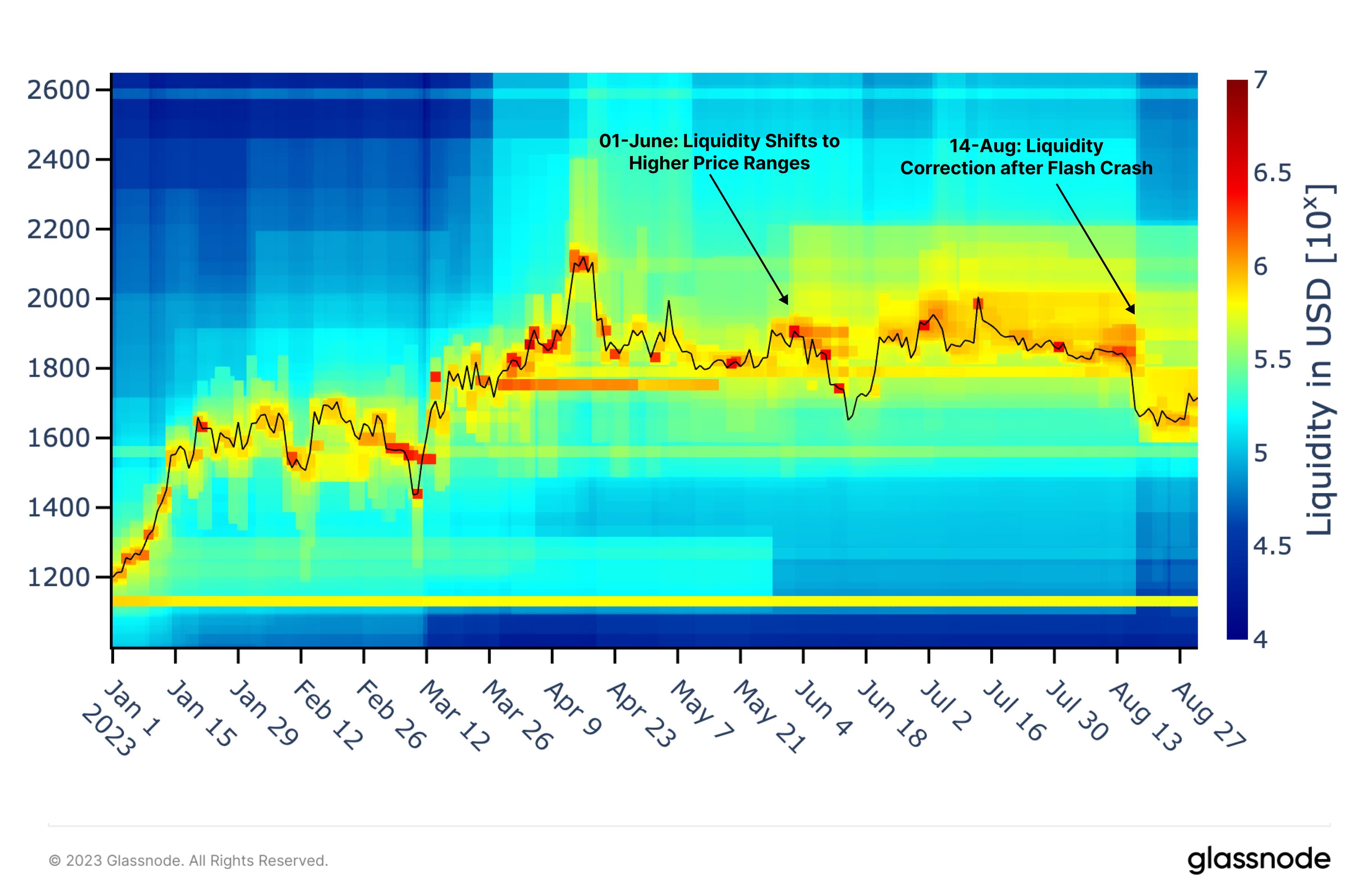 Glassnode本周链上报告：流动性资金变化或揭示市场情绪和预期