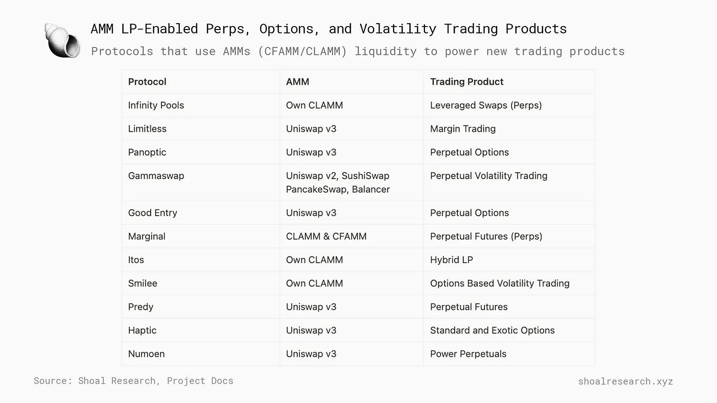 基于AMM的永续合约、期权和波动率交易产品，未来还有多大的发展空间？