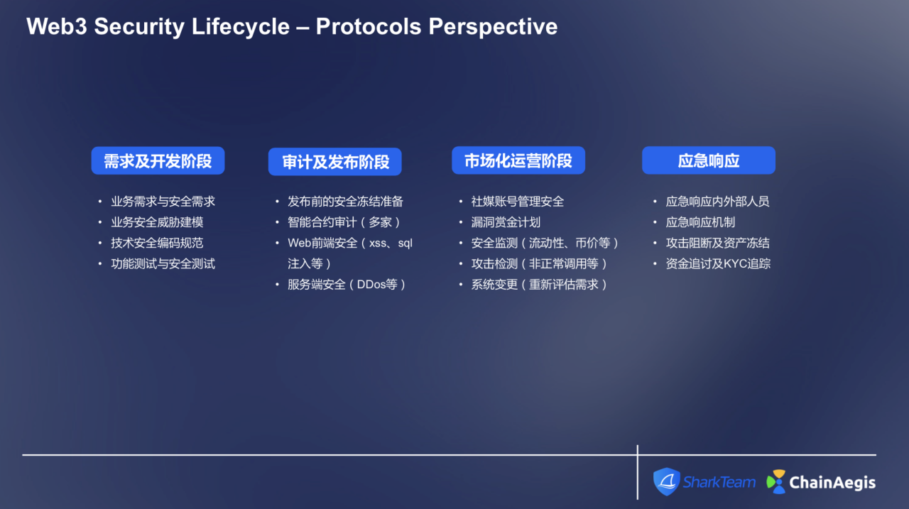 SharkTeam:如何在「Web3 黑暗森林」中安全前行?