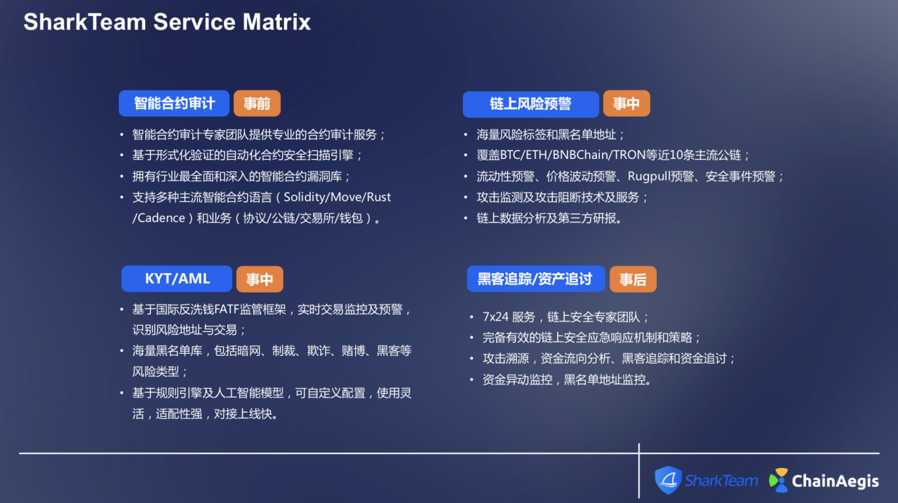 SharkTeam:如何在「Web3 黑暗森林」中安全前行?