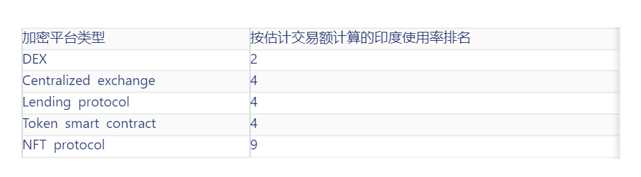 Chainalysis研究：印度、菲律宾与巴基斯坦的加密货币大规模应用