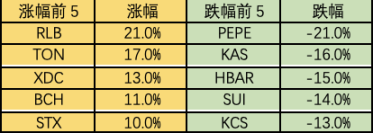 市场超跌反弹 , 次新不断逼空