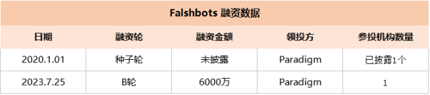 深度解读Flashbots投资逻辑、技术框架、市场规模和主要风险