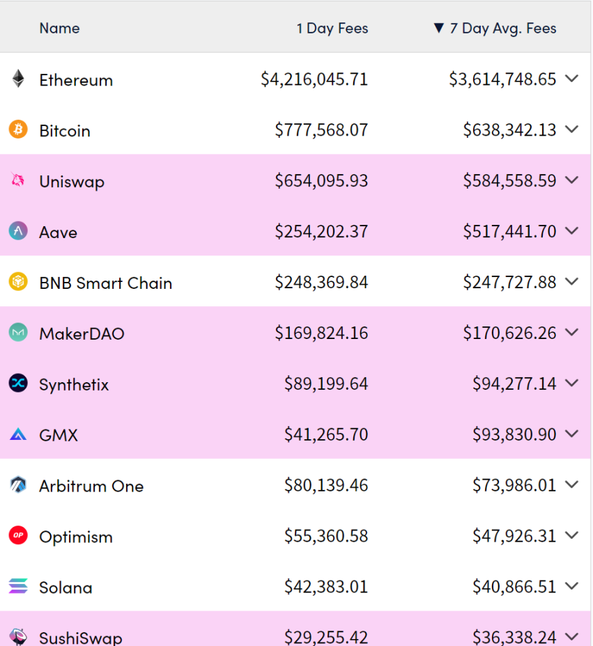 Marathon Digital Holdings CEO：比特币减半叙事是幻想，但比特币是最好的Layer 1