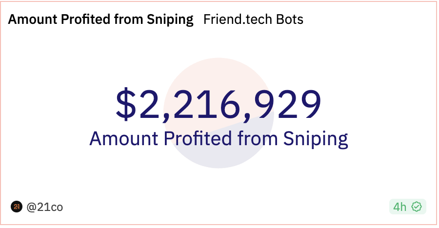分析：为什么friend.tech没像其他SocialFi一样一波流热度，潜藏哪些风险点