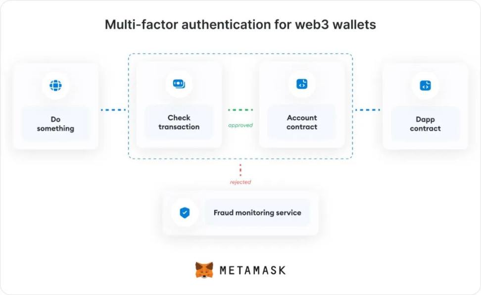 看懂决定Web3未来的账户抽象