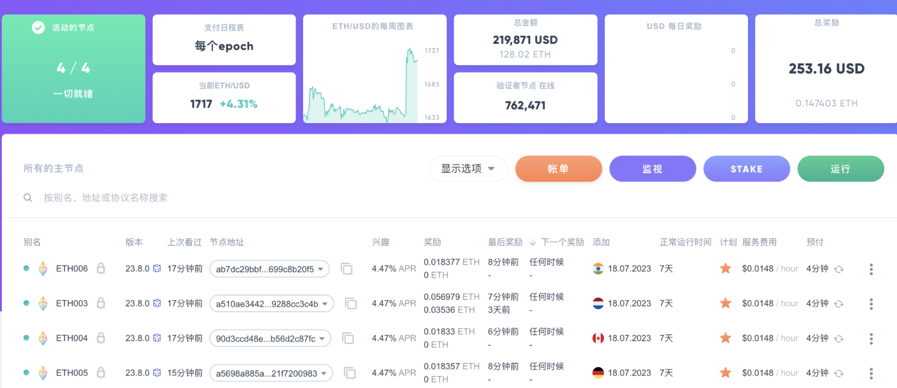 以太坊SAAS质押一周数据实录