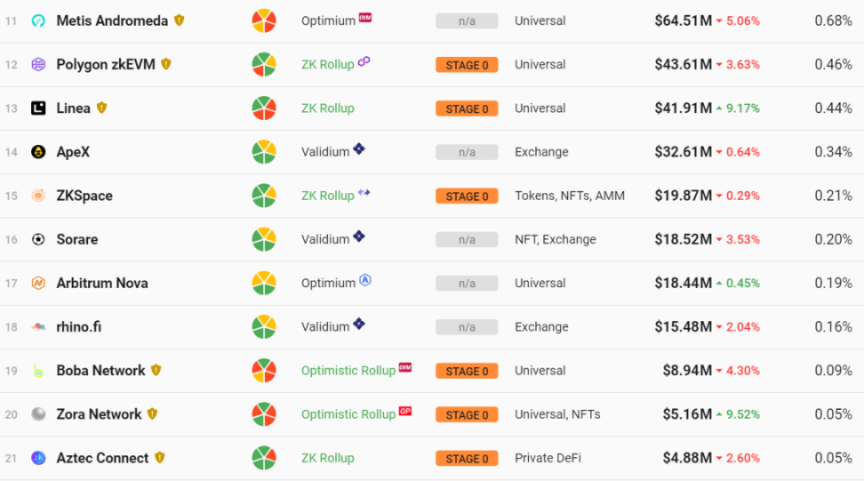 Mantle Network投研报告：兼容EVM的模块化Layer2网络