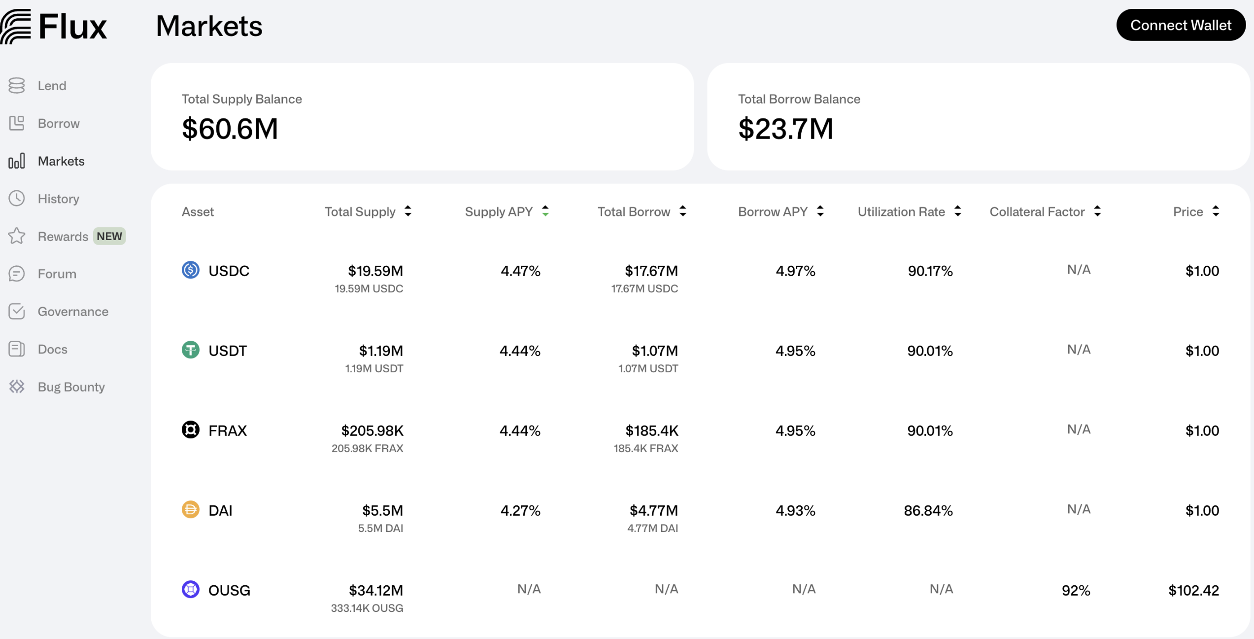  来源：https://fluxfinance.com/markets