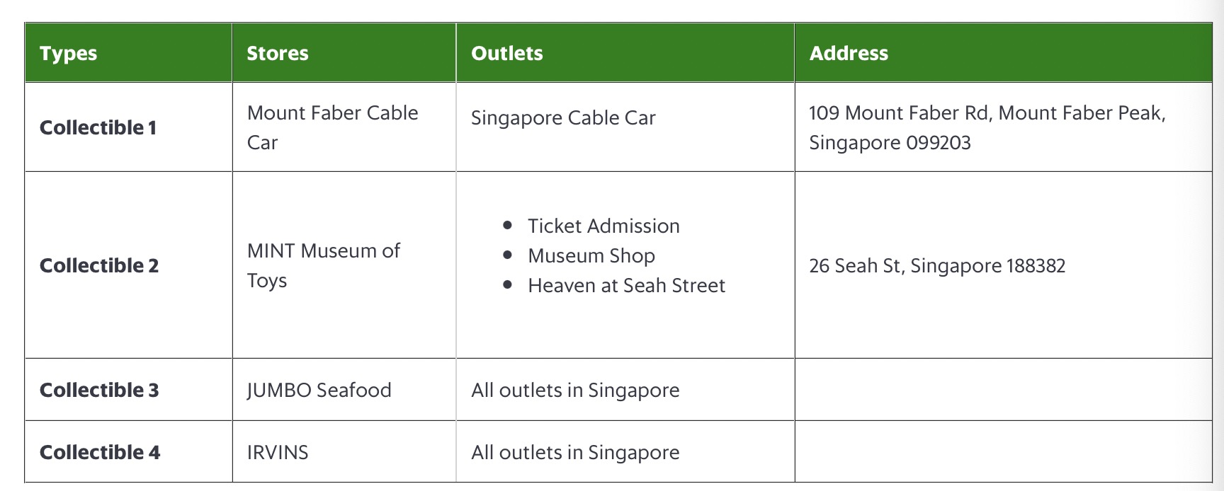 「东南亚滴滴」Grab上线Web3钱包：基于Polygon区块链，可存储和转移 NFT