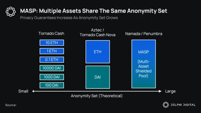 Delphi Digital：从Anoma架构角度理解「以意图为中心」