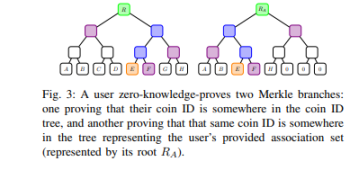 解读Vitalik最新论文:Privacy Pools,让合规不再以牺牲隐私和中心化为代价