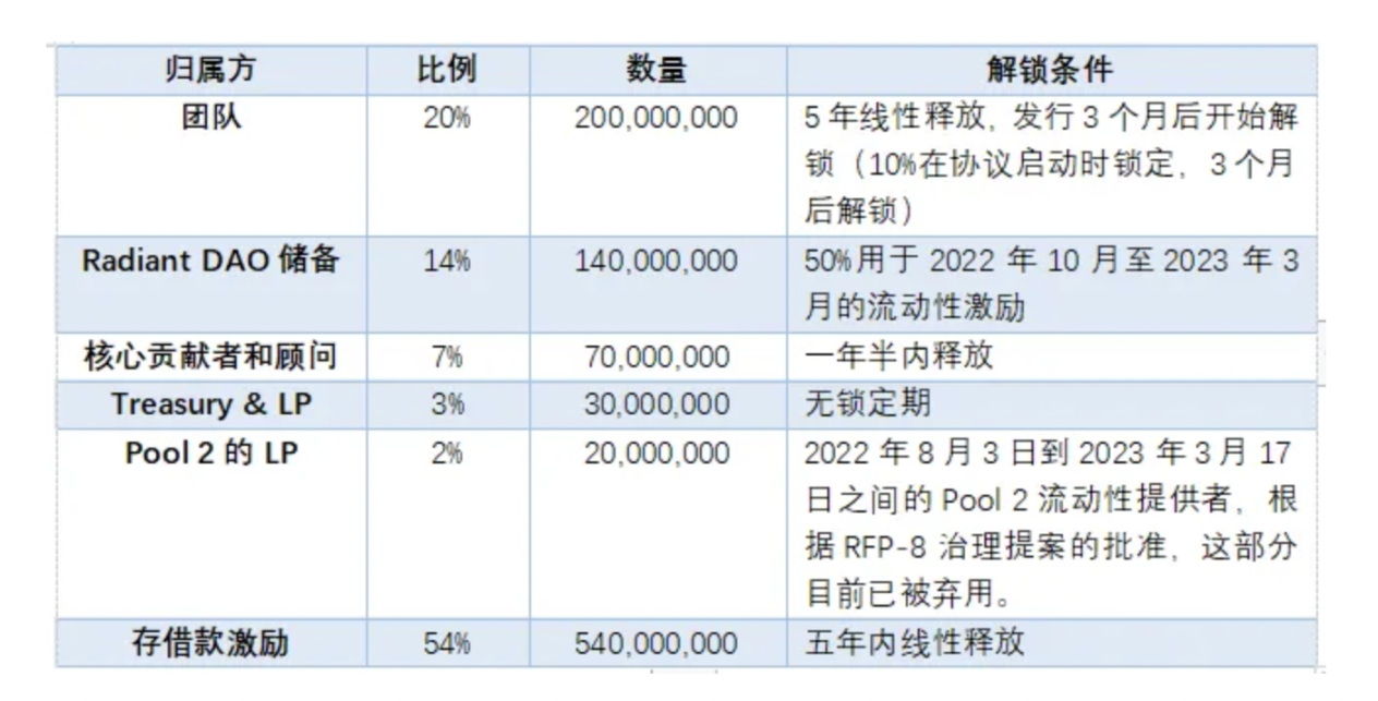 LD Capital：LayerZero跨链创新的未来之路与明星项目
