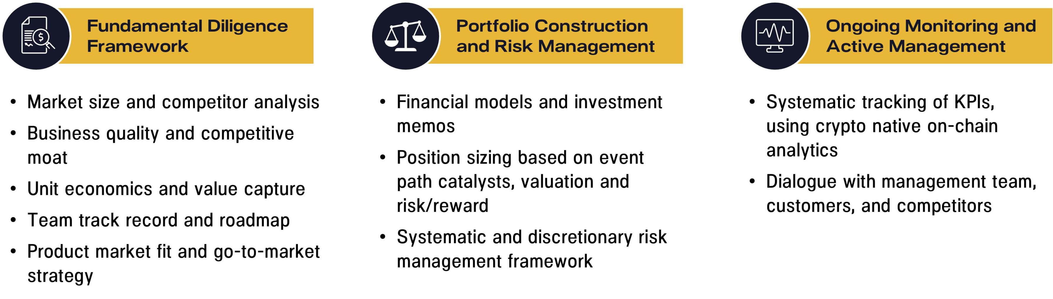 Pantera Capital投资方法论：如何通过基本面和宏观环境评估加密市场？
