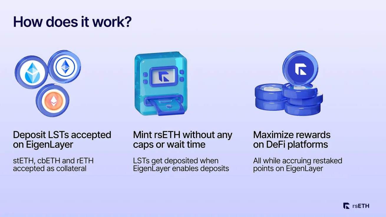 Liquid Restaked Token：新庞氏代币经济学剧本