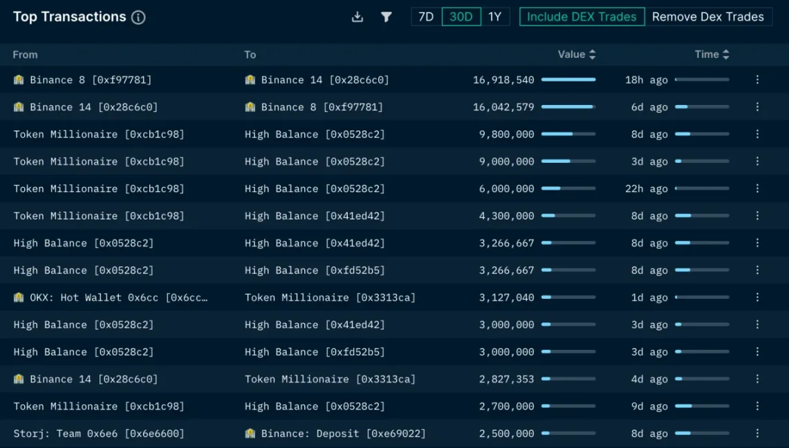 LD Capital：Storj短期资金面分析