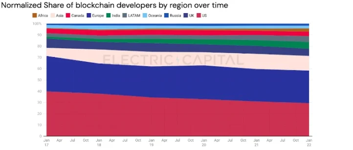 美国之外的加密市场是怎样的？