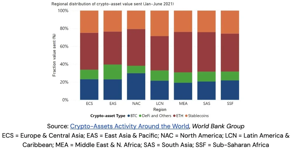 美国之外的加密市场是怎样的？