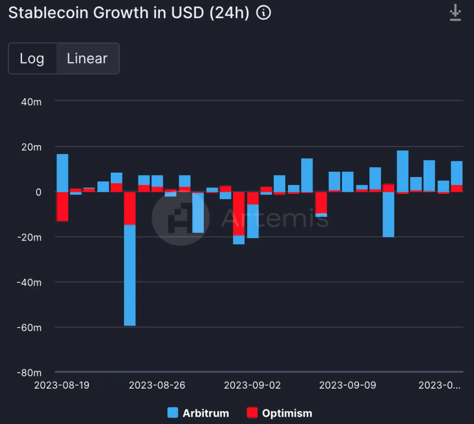 Arbitrum：当下被低估的L2先驱，生态项目将迎来爆发