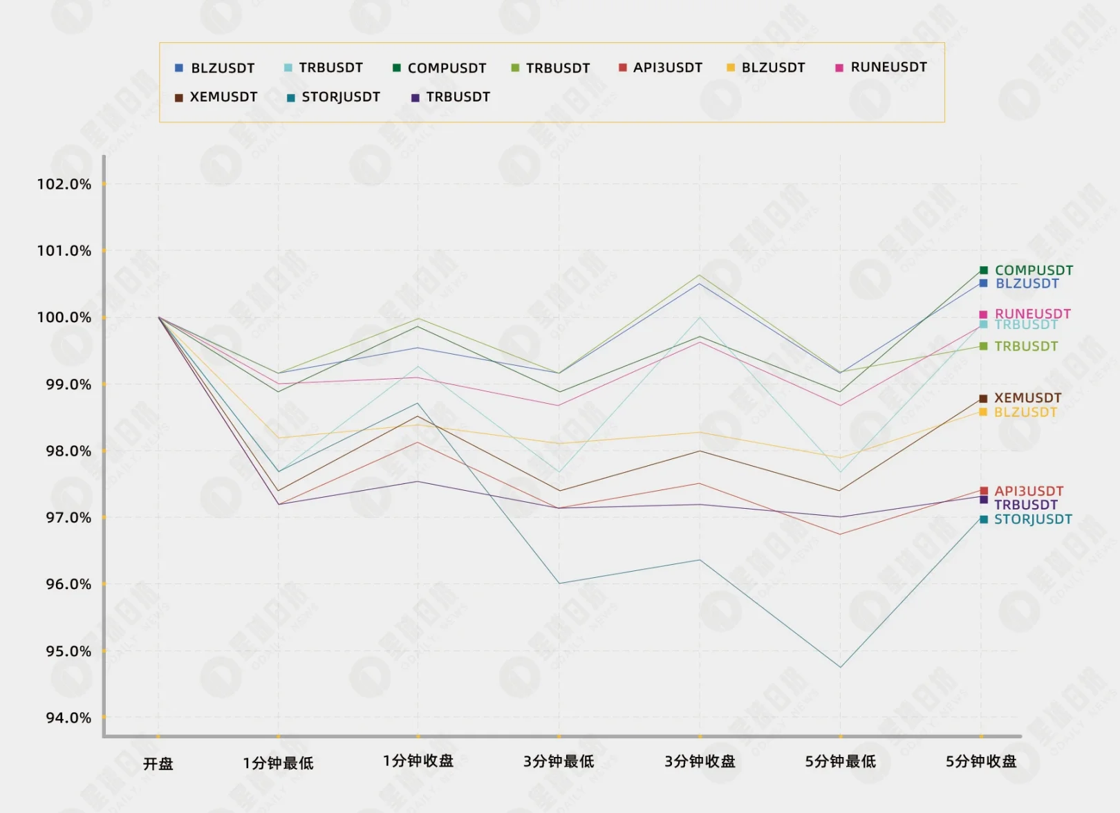 极端费率生存手册：唯有滑头胜利