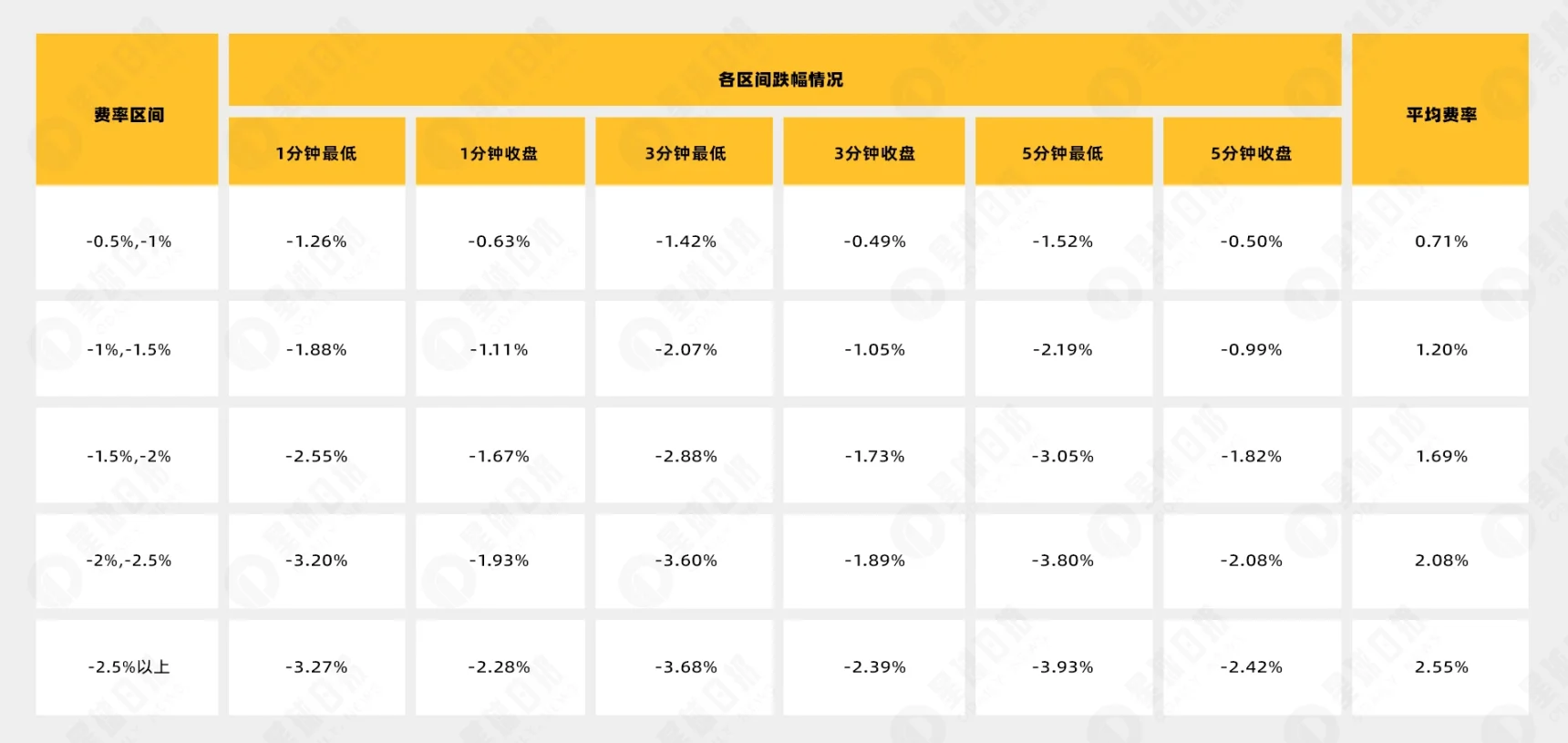 极端费率生存手册：唯有滑头胜利