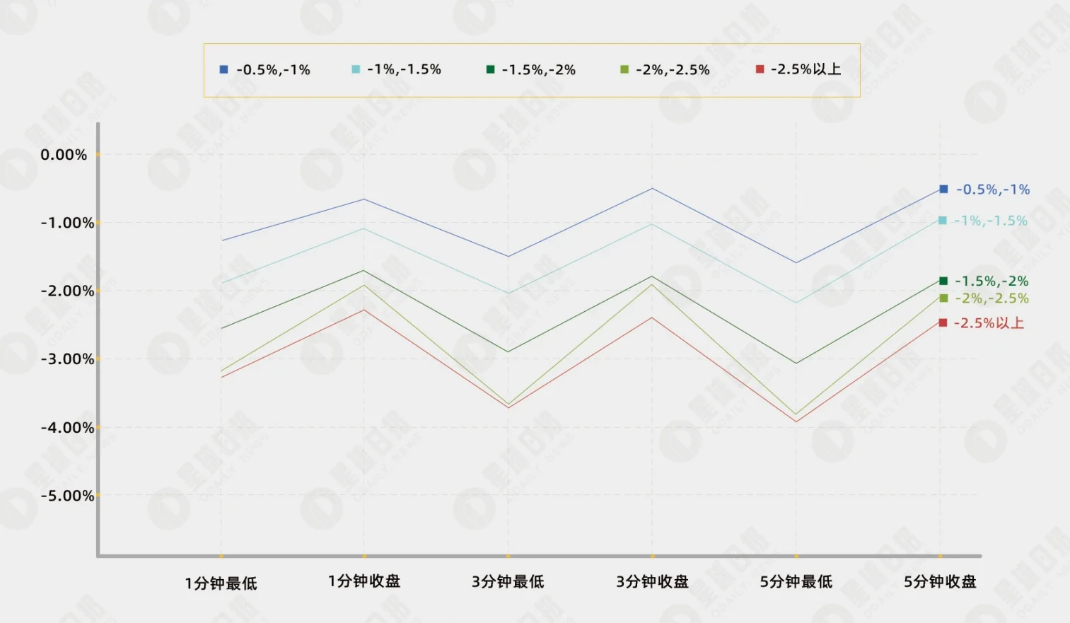 极端费率生存手册：唯有滑头胜利