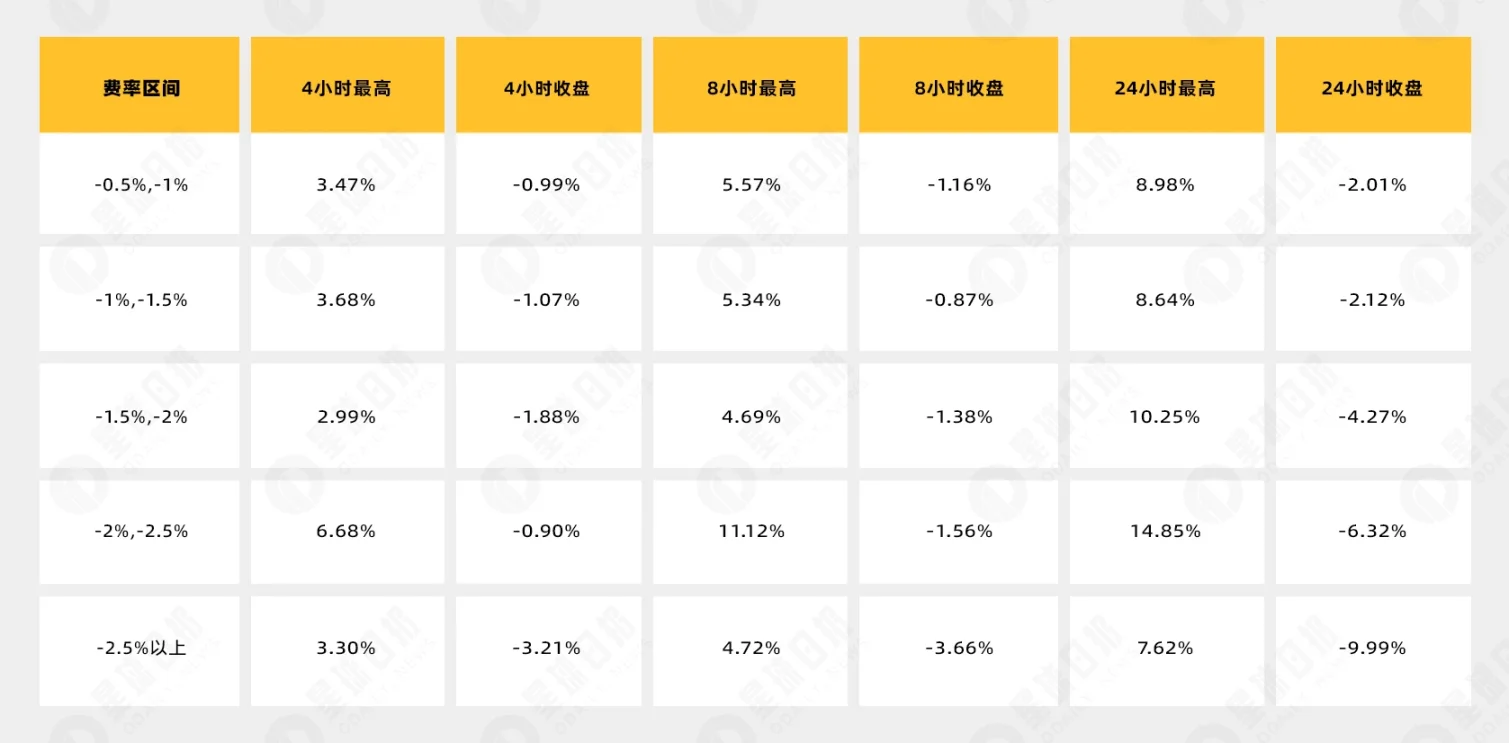 极端费率生存手册：唯有滑头胜利