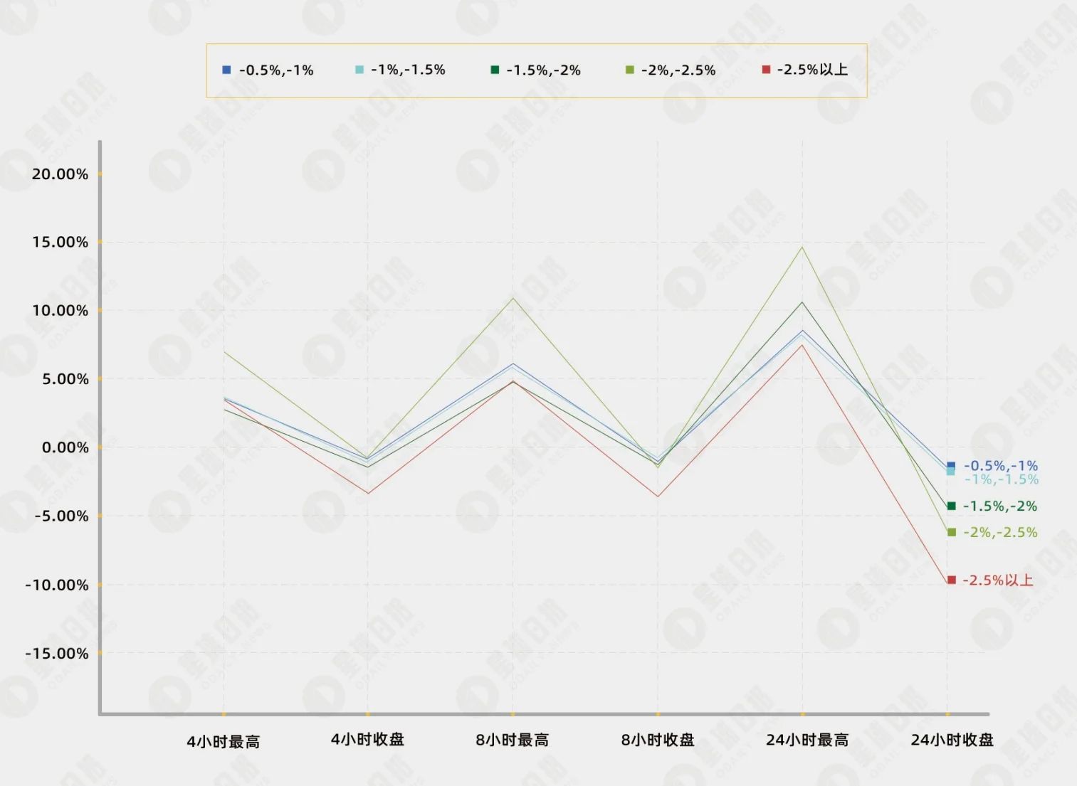 极端费率生存手册：唯有滑头胜利