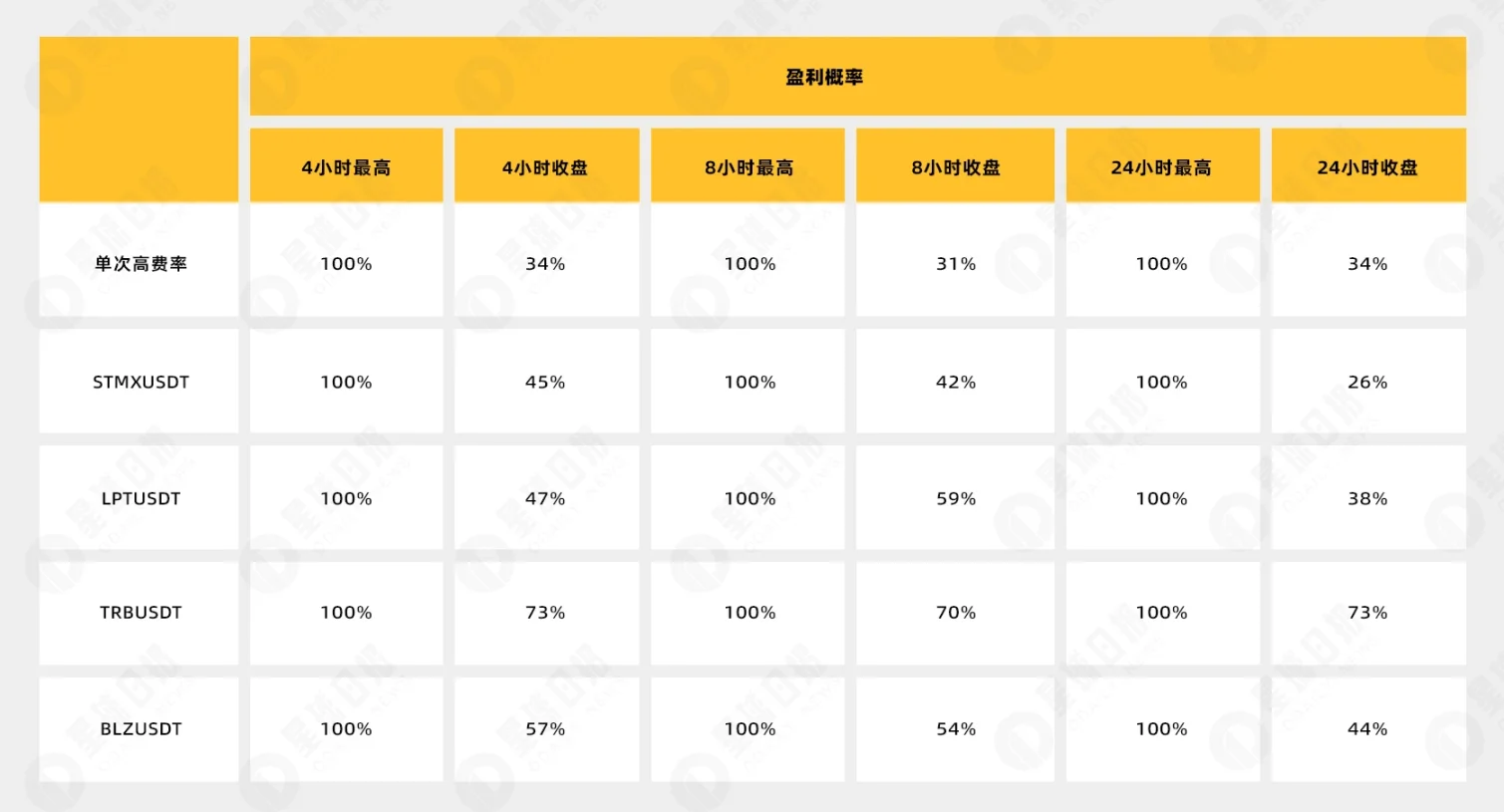 极端费率生存手册：唯有滑头胜利