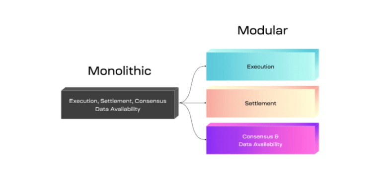 Mantle Network投研报告：兼容EVM的模块化Layer2网络